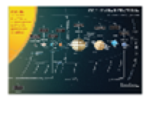 Плакат "Солнечная система " 